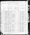 Federal Census 1880, Wilhelm (William) Meitzen family