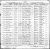 Gamacho - Dutra Marriage Record