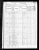Federal Census 1870, Louis King / Margaret (F30984)