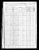 Federal Census 1870, Ferdinand Gamache family