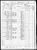 Federal Census 1870, Richard Coombe family