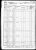 Federal Census 1860, William Angle family