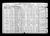 Federal Census 1920, Arthur Royle family