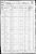 Federal Census 1860, James Howery family Federal Census 1860, James Howery family