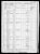 Federal Census 1860, Franz Reinhardt family