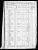Federal Census 1860, Heinrich Anthes family Federal Census 1860, Heinrich Anthes family