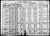 Federal Census 1920, Gottlieb Joswick family Federal Census 1920, Gottlieb Joswick family