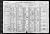 Federal Census 1920, Andrew James McDonald / Eug�nie Concorde Gamache (F3588)