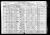 Federal Census 1920, Marie Des Anges Arthemise Bouchard