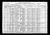 Federal Census 1920, Jobi Hiltunen family