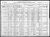Federal Census 1920, Joseph Adolphe Gamache / Mary Elizabeth Isabel McCoy (F3572) Federal Census 1920, Joseph Adolphe Gamache / Mary Elizabeth Isabel McCoy (F3572)