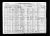 Federal Census 1920, Leo M. Ebertoski / Louise Gamache (F4744)