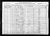 Federal Census 1920, Louis Haller family
