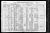 Federal Census 1920, George Duquette family