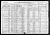 Federal Census 1920, Henry Russett (Racette) family Federal Census 1920, Henry Russett (Racette) family