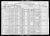 Federal Census 1920, Richard Trevarthen family