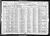 Federal Census 1920, Lawrence Cage family