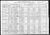 Federal Census 1920, William de La Montanya / Catherine Joanna Gamache (F8875); Frank Ambrose Gamache / Margaret Banks (F8874)