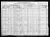 Federal Census 1920, Conrad Ditter family