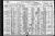 Federal Census 1920, Joseph Gamache family