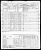 Federal Census 1950, Richard Ruonavarra family