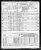 Federal Census 1950, Dona Peter Neault family
