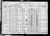 Federal Census 1920, Martin Michael Susa / Agnes (F310)