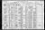 Federal Census 1920, Stephan M. Susa / Apollonia V. Solana (F251)