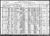 Federal Census 1920, Frederick Wettach family