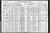 Federal Census 1920, Edward Wettach family