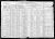 Federal Census 1920, Barney Levenson family