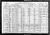 Federal Census 1920, Solomon Coploff family