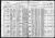 Federal Census 1920, Samuel Greenwald family 1