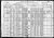 Federal Census 1920, Samuel Greenwald family 2