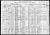 Federal Census 1920, Harry Berger family 1