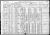 Federal Census 1920, John M. Susa / Mary A. Chupilla (F223)