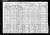 Federal Census 1920, Harry Glick / Goldie (F5)