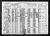 Federal Census 1920, Michael Kastelic, Sr. / Mary Supansic (F155)