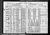 Federal Census 1920, Louis Supansic / Annie (F185)