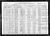 Federal Census 1920, James Lewis Roscorla / Eugenia St. Georges (F30994) Federal Census 1920, James Lewis Roscorla / Eugenia St. Georges (F30994)