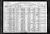 Federal Census 1920, Joseph W. Eubar / Angeline Picot (F30792)