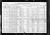 Federal Census 1920 - Fred Senna family