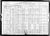 Federal Census 1920, Celia (Rotter) MIrotchnik Lipeles