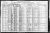 Federal Census 1920, George Reichl family