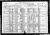 Federal Census 1920, William Leverance family