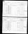 Federal Census 1871, Louis Georges Antoine Gamache / Marie C�dulie Moreau (F4090)