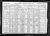 Federal Census 1920, Louis King / Elizabeth Laundre (F67); Wilfred Nedeau / Frances King (F30979) 2