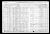 Federal Census 1910, John Twiggs family Federal Census 1910, John Twiggs family