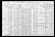 Federal Census 1910, Carl Wettach family; William Wettach family