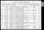 Federal Census 1910, Ignatz Kristof family